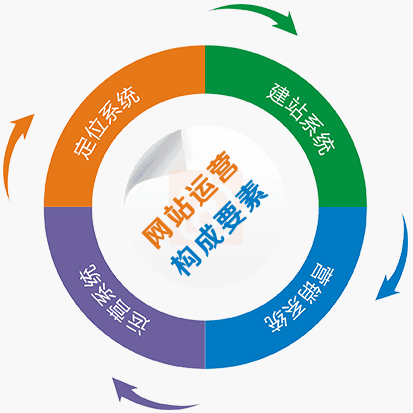 如何高效學習網絡營銷與互聯網銷售課程
