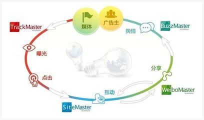 2018年互聯(lián)網(wǎng)營(yíng)銷與銷售核心策略盤(pán)點(diǎn)